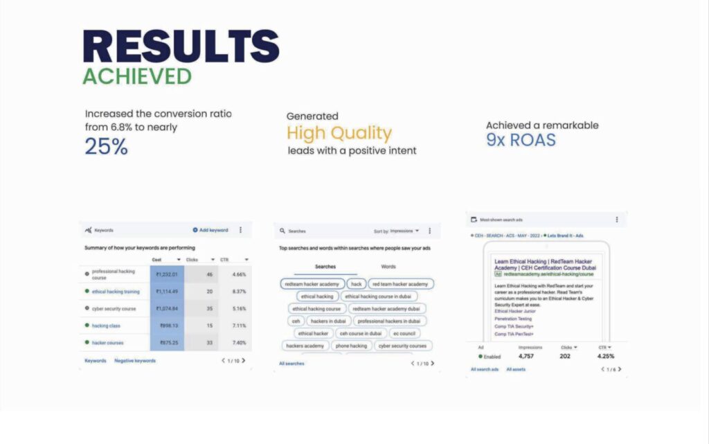 RedTeam Academy Performance Marketing Report